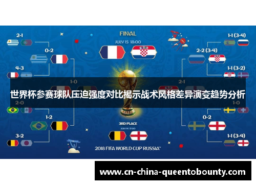 世界杯参赛球队压迫强度对比揭示战术风格差异演变趋势分析