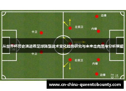 从世界杯历史演进看足球阵型战术变化趋势研究与未来走向思考分析展望