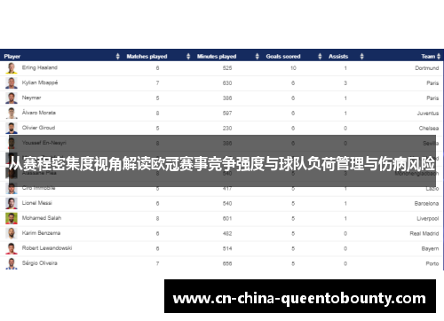 从赛程密集度视角解读欧冠赛事竞争强度与球队负荷管理与伤病风险