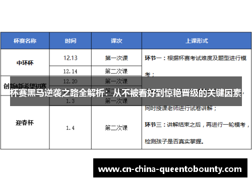 杯赛黑马逆袭之路全解析：从不被看好到惊艳晋级的关键因素