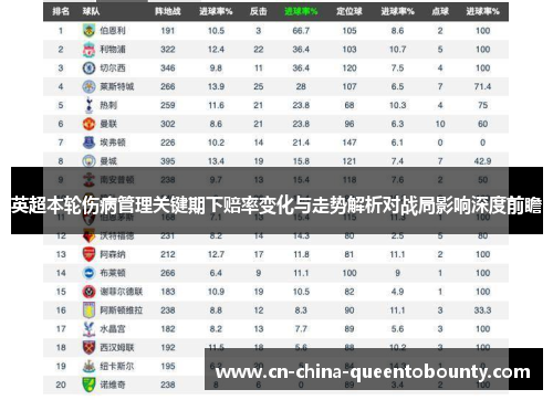 英超本轮伤病管理关键期下赔率变化与走势解析对战局影响深度前瞻