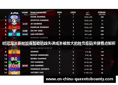 欧冠淘汰赛附加赛前瞻防线失误成本被放大的胜负密码关键看点解析