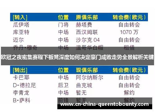 欧冠之夜密集赛程下板凳深度如何决定豪门成败走势全景解析关键